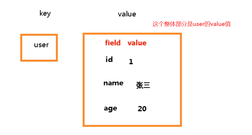 Redis6（二）——常用五大数据类型介绍