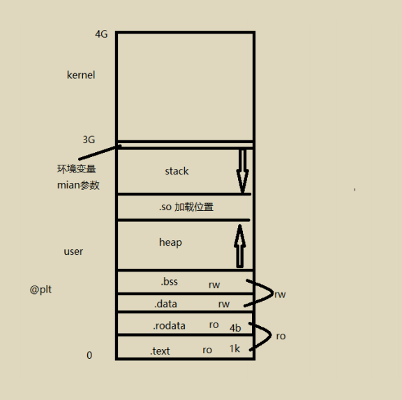 linux中gcc和uboot_armlinuxgnueabihfld.bfd 与 armlinuxgnueabihflCSDN博客