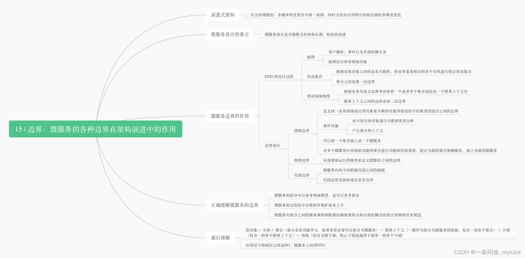 15 | 边界：微服务的各种边界在架构演进中的作用