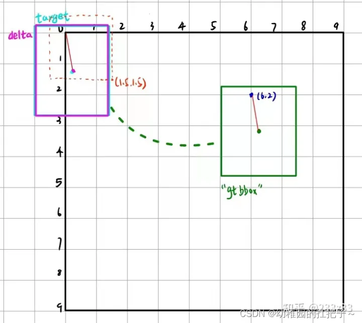 yolov5的anchors及bbox的编解码原理_yolov5 anchor boxCSDN博客