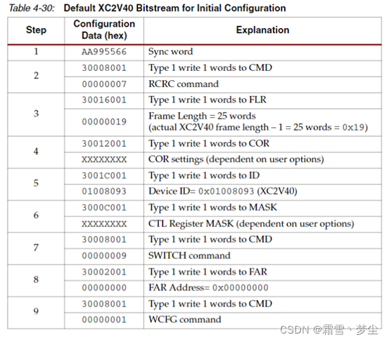 精选】VIRTEX II 系列FPGA的配置部分文档的翻译阅读参考_回读fdro-CSDN博客