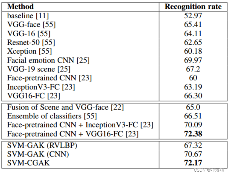 【论文阅读】Analyzing group-level emotion with global alignment kernel based approach