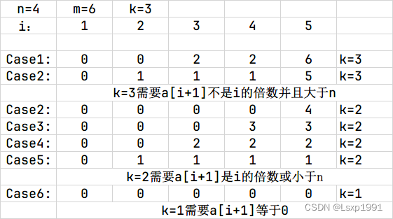 C. JoyboardCodeforces Round 902