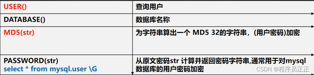 [外链图片转存失败,源站可能有防盗链机制,建议将图片保存下来直接上传(img-yml0c0xx-1646480348278)(C:\Users\许正\AppData\Roaming\Typora\typora-user-images\image-20220303102659094.png)]