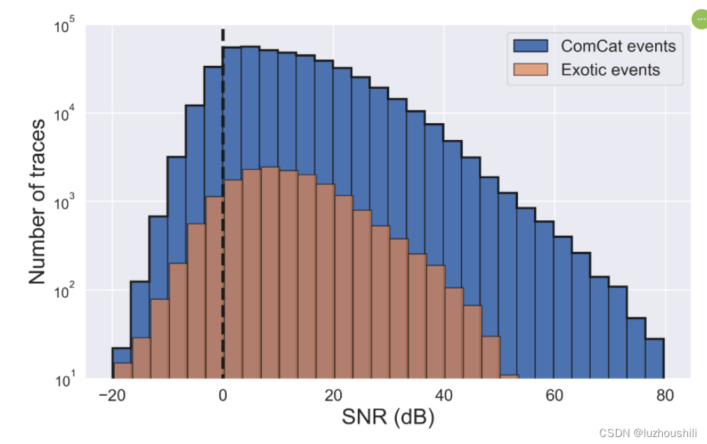 【论文阅读笔记】 Curated Pacific Northwest AI-ready Seismic Dataset