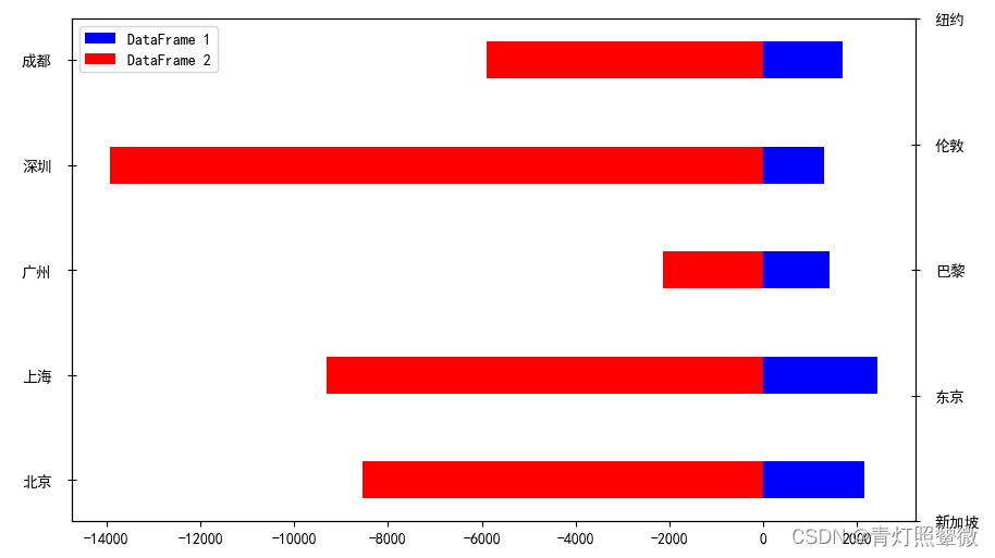 【python】matplotlib 绘制火山图、条形图