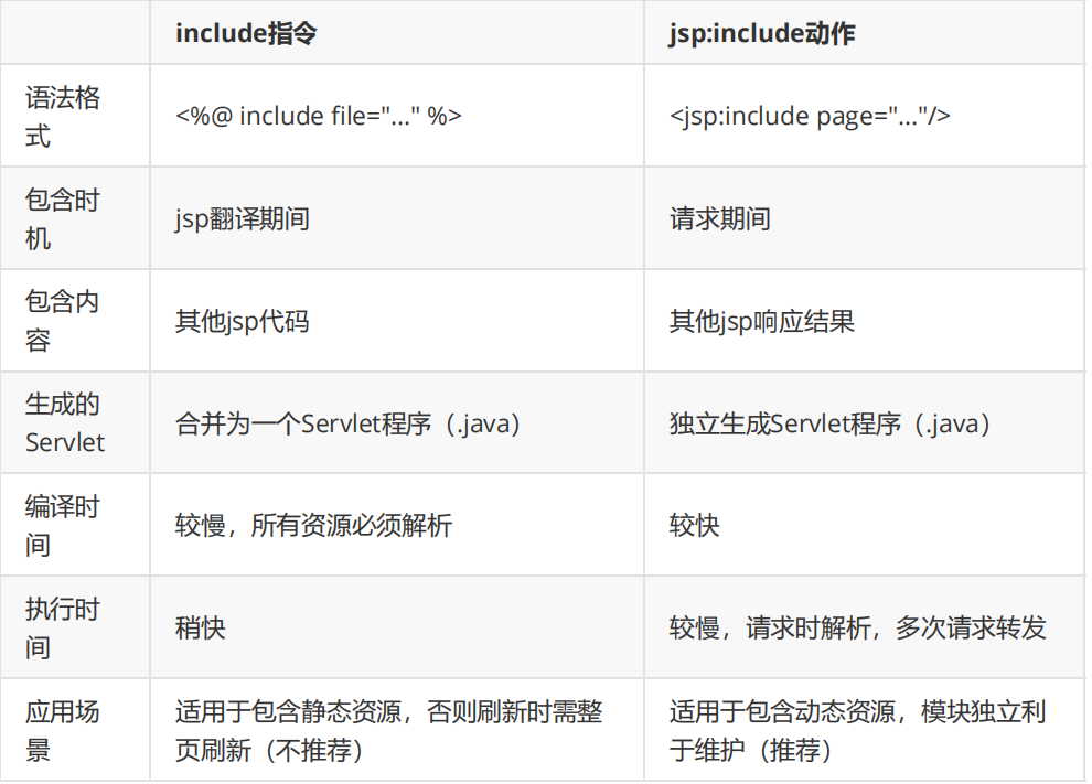 jsp介绍-CSDN博客