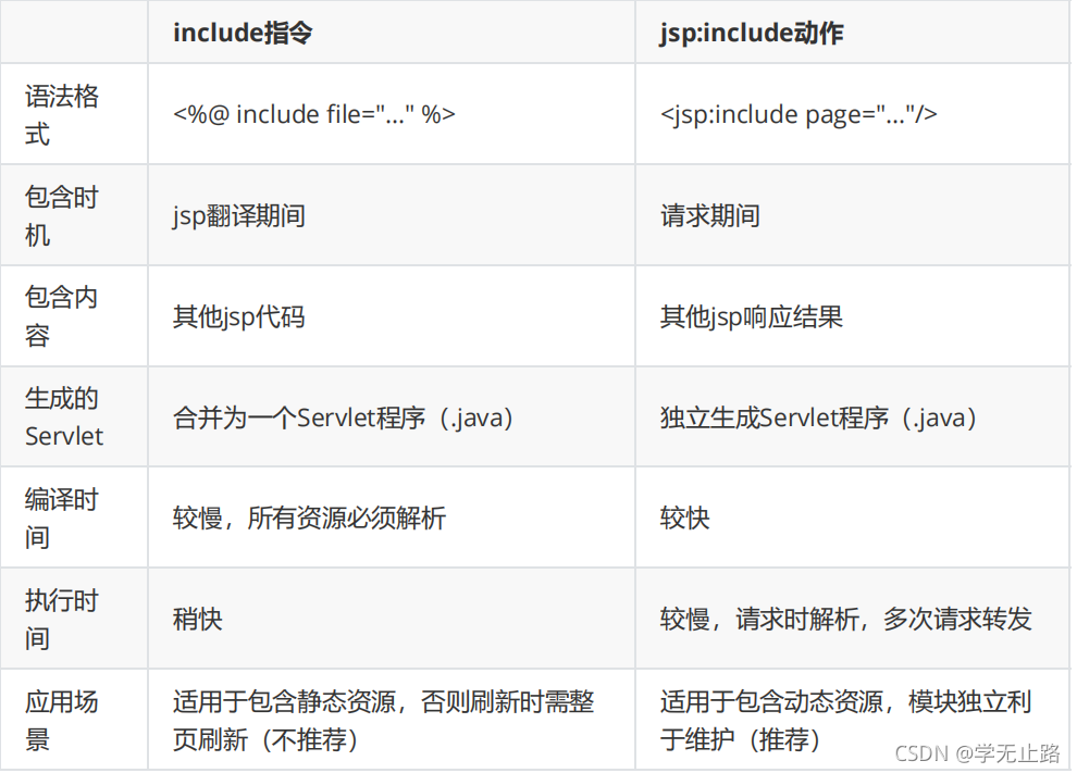 jsp介绍-CSDN博客