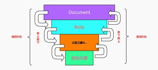 【DOM】DOM事件全解析，万字总结，看这一篇文章就够了_07