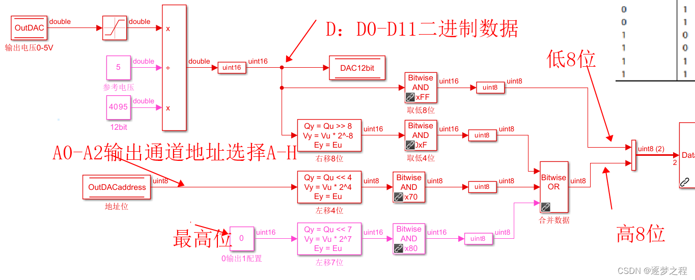 Matlab的SimuLink对FS32K144编程--SPI通讯控制12bitDAC输出