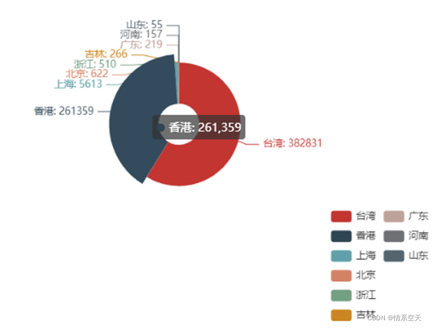 Python 疫情数据可视化（爬虫+数据可视化）（Jupyter环境）