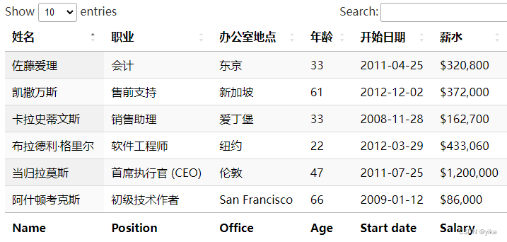 Datatables基本初始化