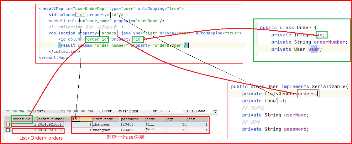 Mybatis(二)映射文件配置与动态SQL