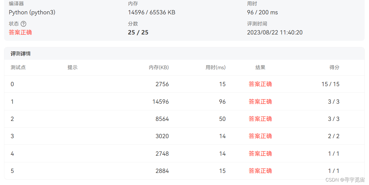 PAT(Advanced Level) Practice（with python）——1067 Sort with Swap(0, i)