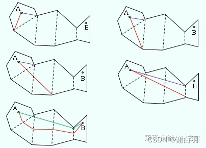 游戏思考17：寻路引擎recast和detour学习二：recast导航网格生成流程\源码剖析流程\局限性,附录计算点线面举例代码