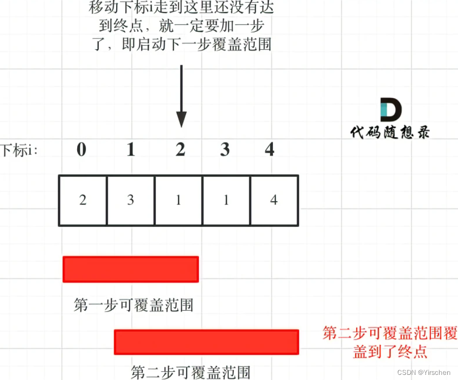 代码随想录算法训练营第三十二天 | 利润题、覆盖范围题