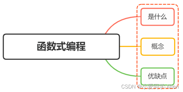 javascript基础：说说你对函数式编程的理解？有什么优缺点？