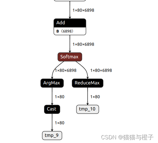 对paddleOCR中的字符识别模型转ONNX