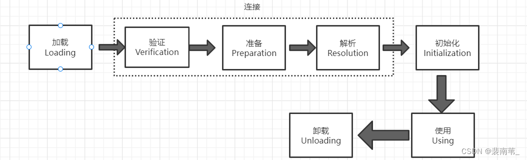 Java虚拟机的类加载机制