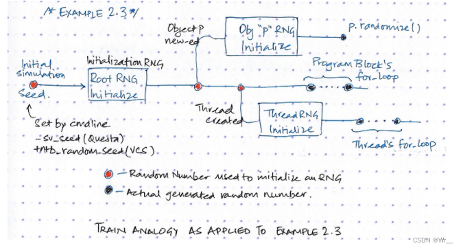 Random Stability Train Analogy