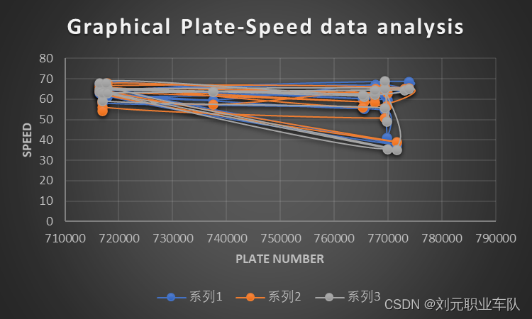 GCN-LSTM 预测出租车速度 英文 Taxi Speed Prediction Using GCN-LSTM