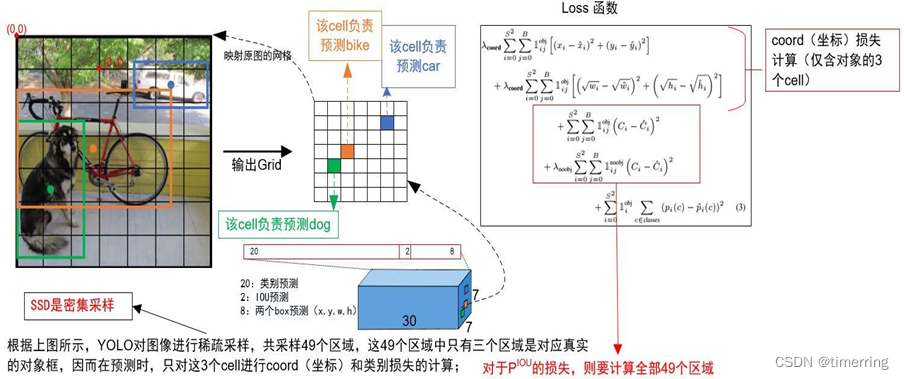 人工智能：卷积神经网络及YOLO算法 入门详解与综述（二）