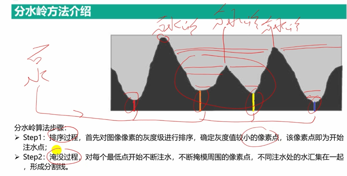 opencv五十图像分割分水岭法