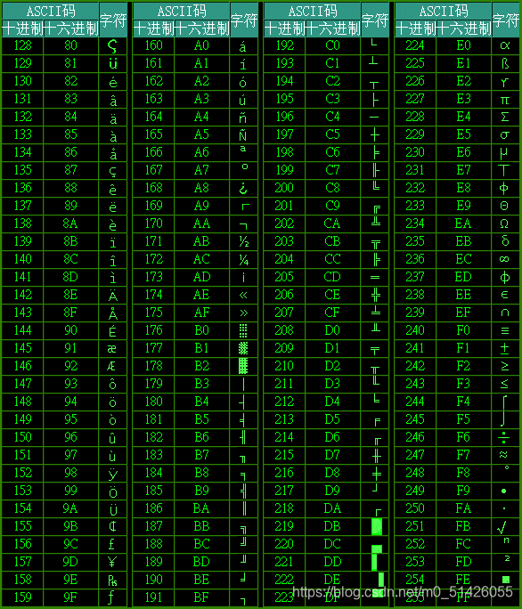 C语言100道题，ASCII码第三张图片