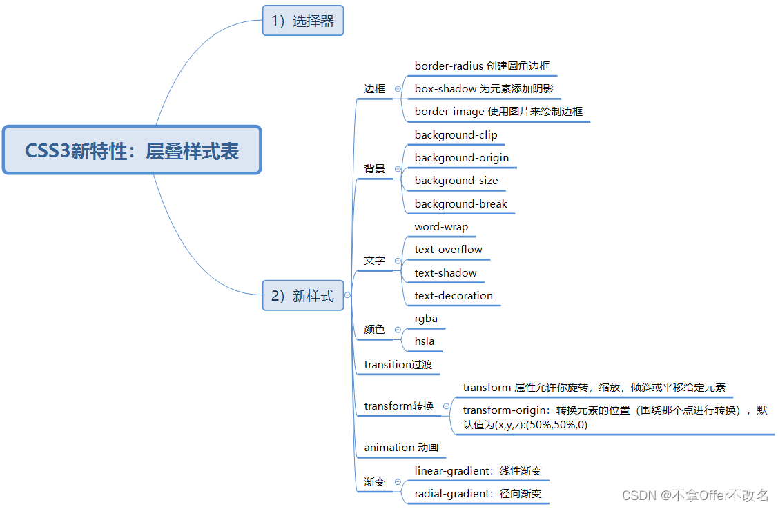 【css系列】八股2023/6/18