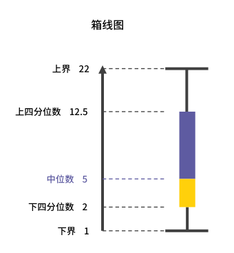 数据分析应用统计学之基本统计量【平均数、众数、中位数、四分位数】_众数,中位数,平均数-CSDN博客