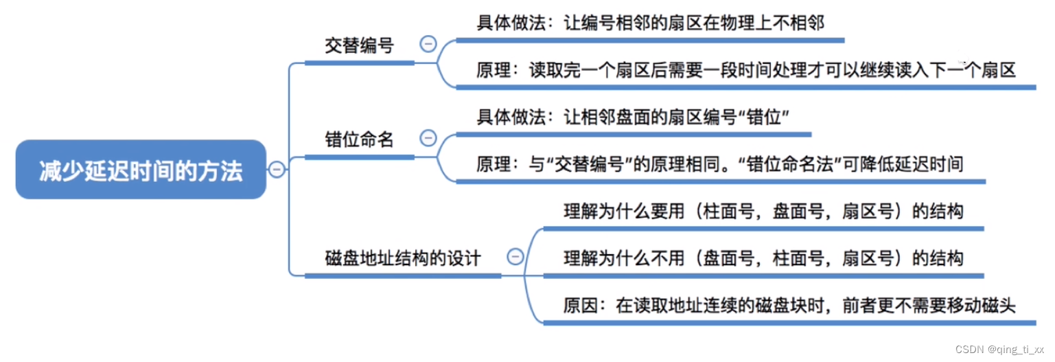 第五章 I/O管理 十一、减少磁盘延迟时间的方法