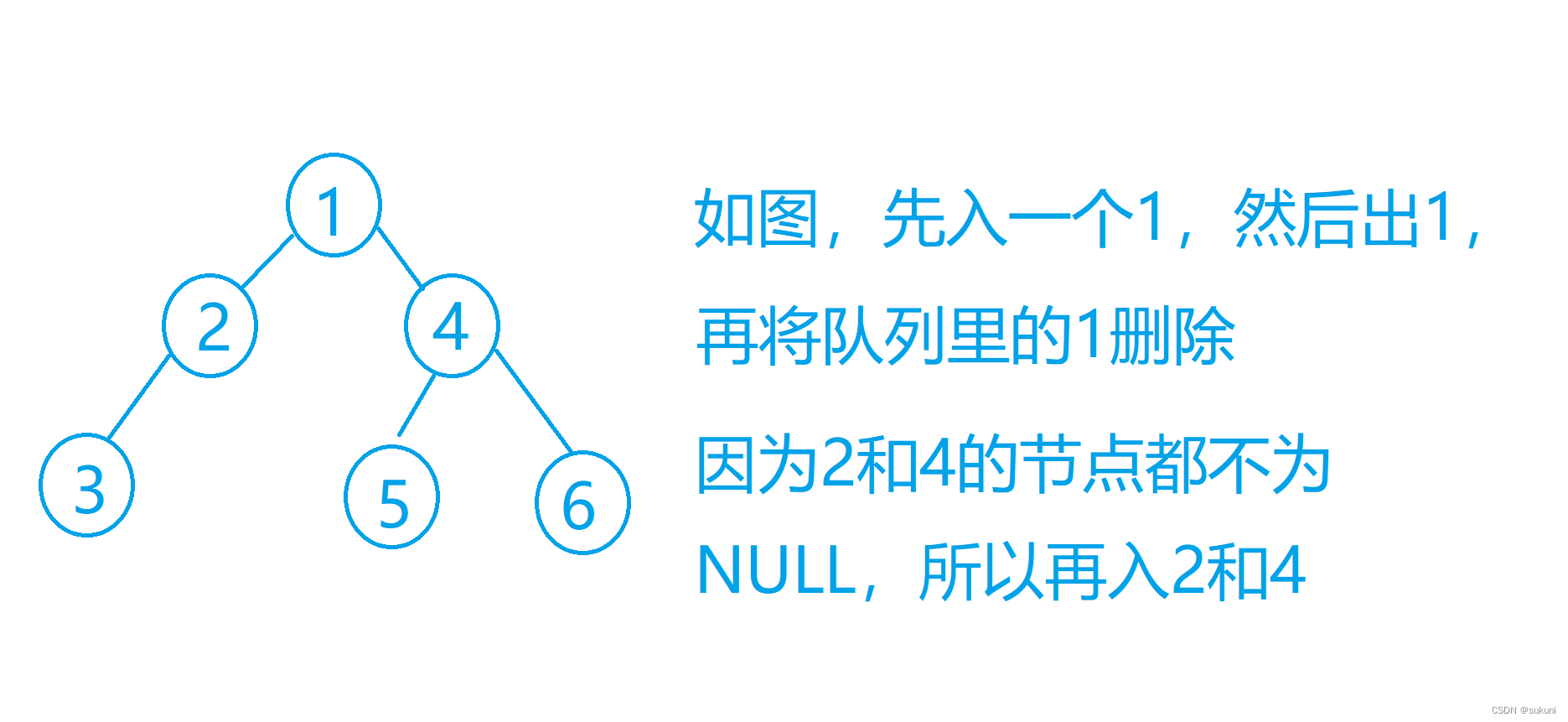 【数据结构与算法】二叉树的深度，节点数，第k层的节点数，遍历，二叉树叶节点的个数