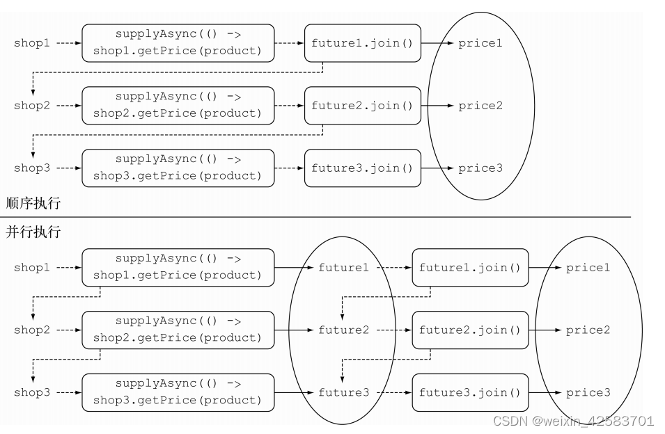 Java8实战-总结46