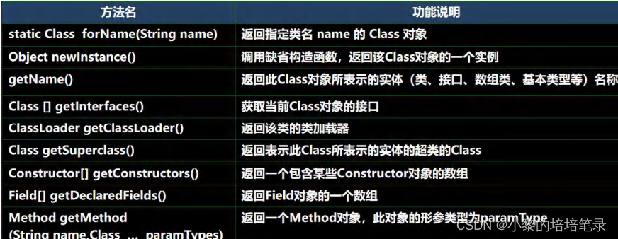 Java 反射机制快速入门及常见方法全归纳。