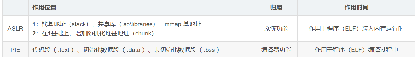 ASLR和PIE的区别和作用