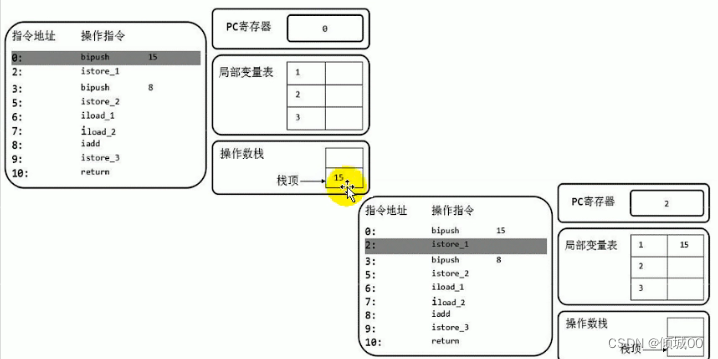 在这里插入图片描述