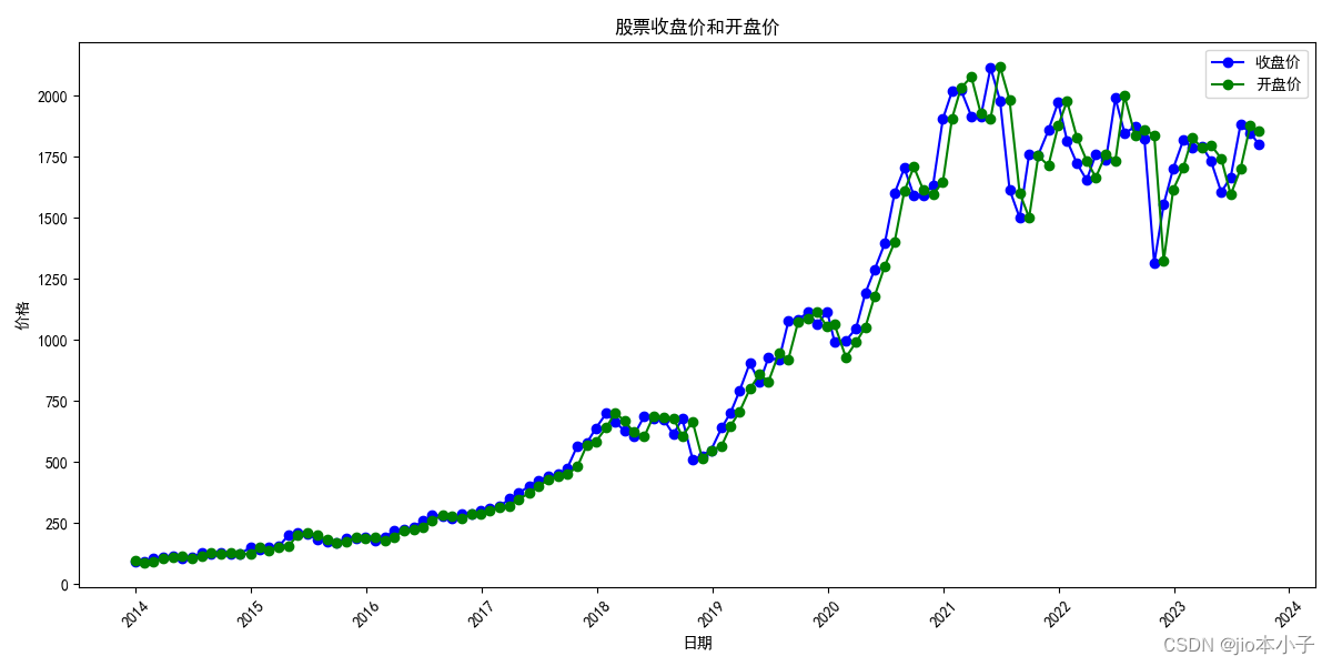 使用baostock获取上市公司情况