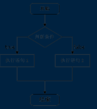 [外链图片转存失败,源站可能有防盗链机制,建议将图片保存下来直接上传(img-q0j189D0-1647920948264)(assets/clip_image002-1541662519170.png)]