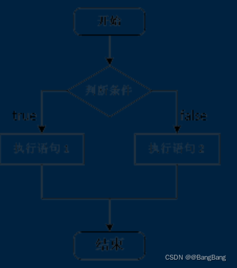 [外链图片转存失败,源站可能有防盗链机制,建议将图片保存下来直接上传(img-q0j189D0-1647920948264)(assets/clip_image002-1541662519170.png)]