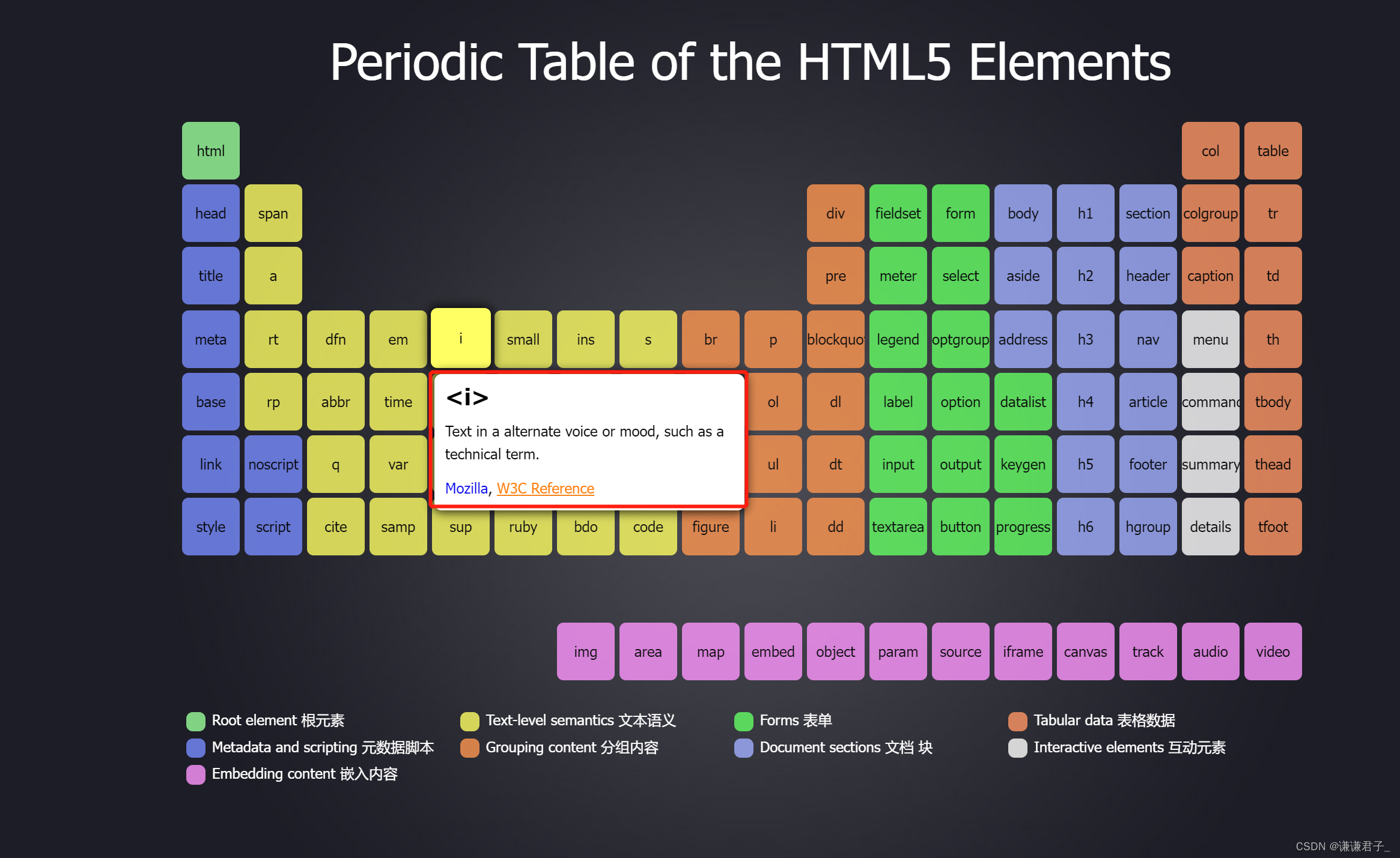 【初级HTML】-CSDN博客