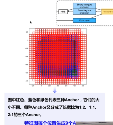 Faster R-CNN网络架构「建议收藏」_https://bianchenghao6.com/blog__第7张