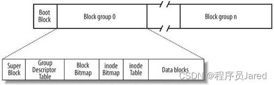 《Linux学习笔记》——文件IO