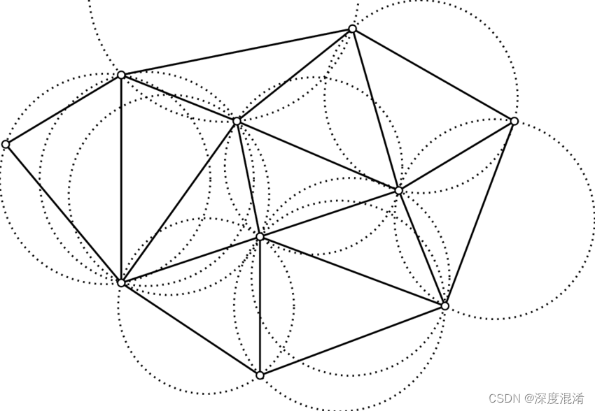 C#，计算几何，随机点集之三角剖分的德劳内（Delaunay）算法的源代码