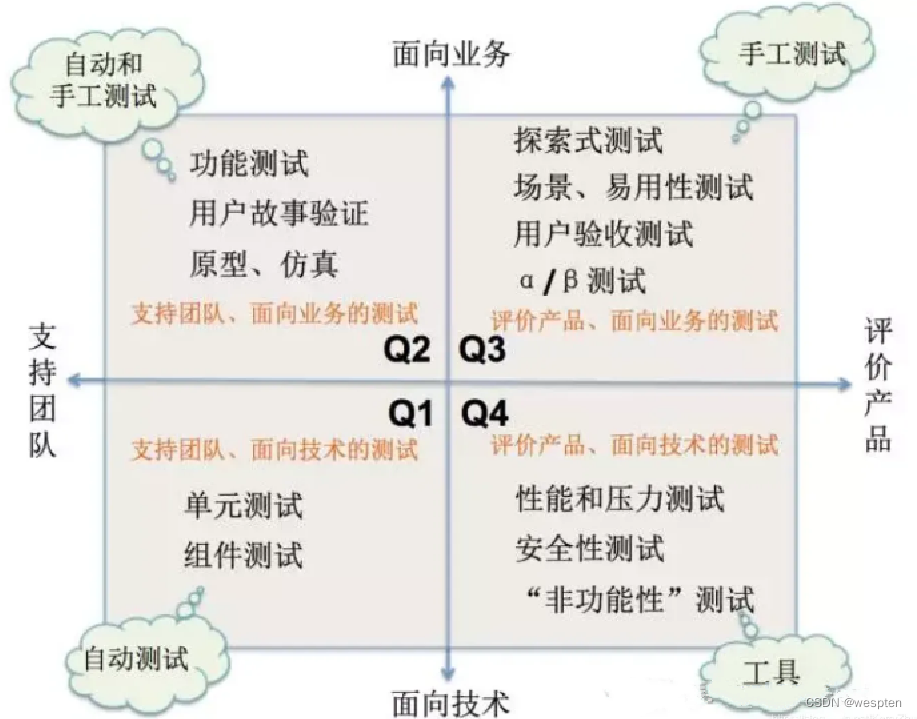 自动化测试框架设计原理详解