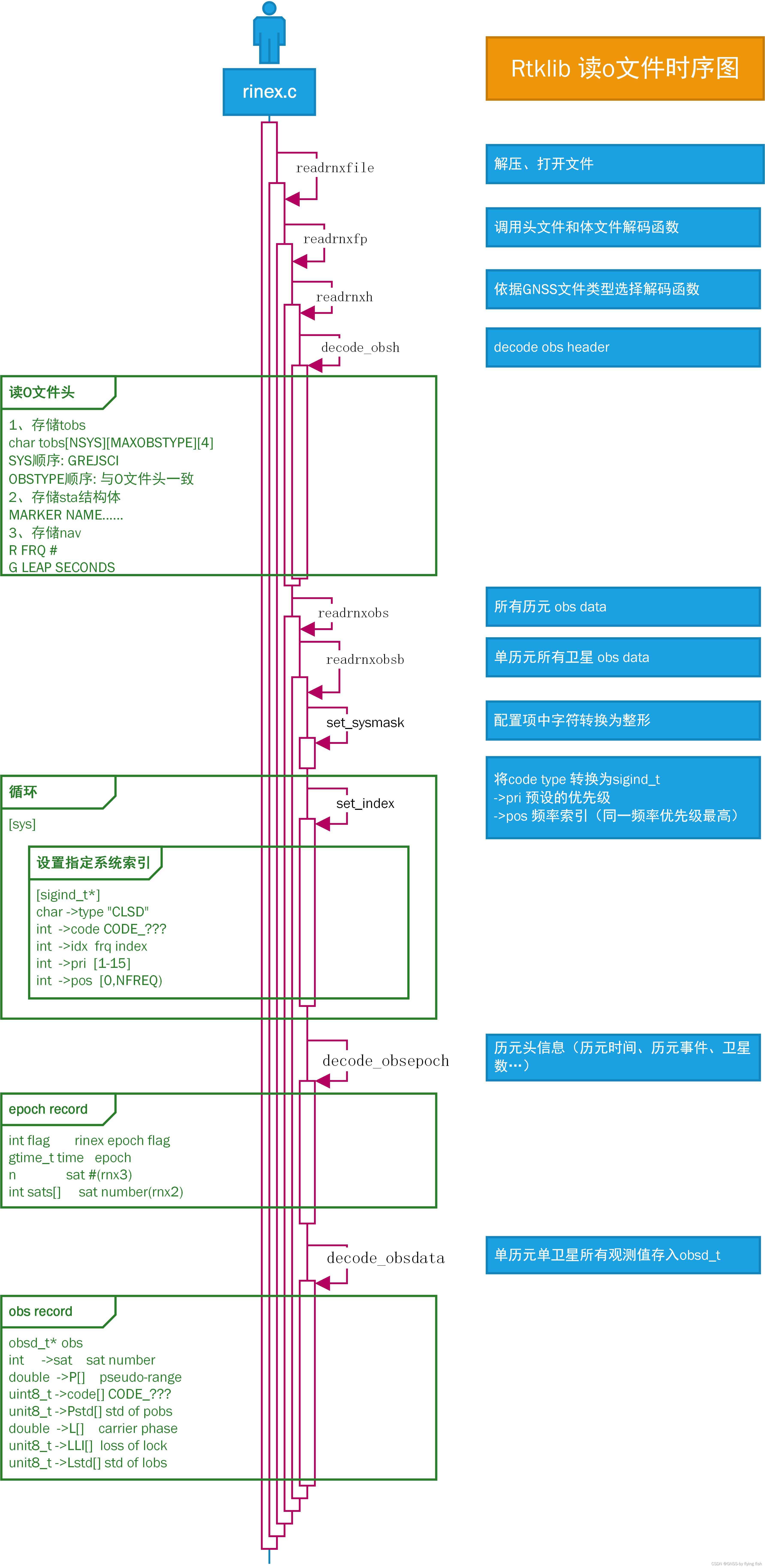 win11怎么清理C盘windows11在哪清理C盘 知乎