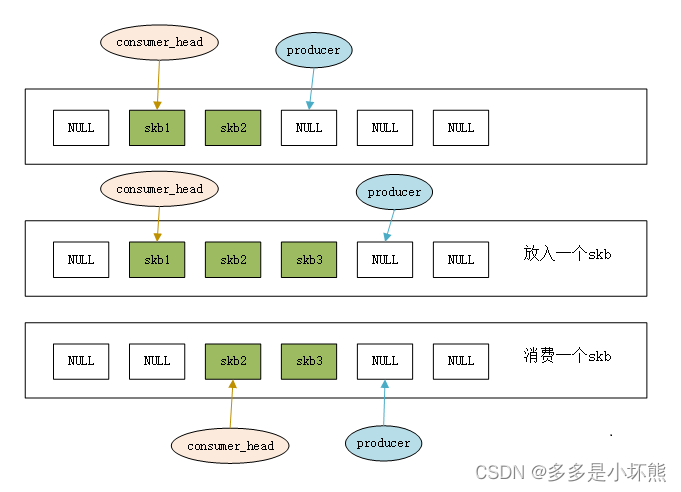 tun驱动之read