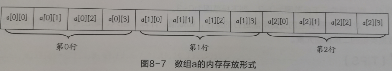  C语言之二维数组-鸿蒙开发者社区