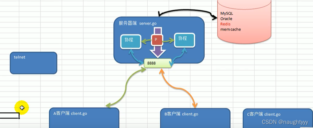 [外链图片转存中...(img-GbVP34u6-1646573975985)]