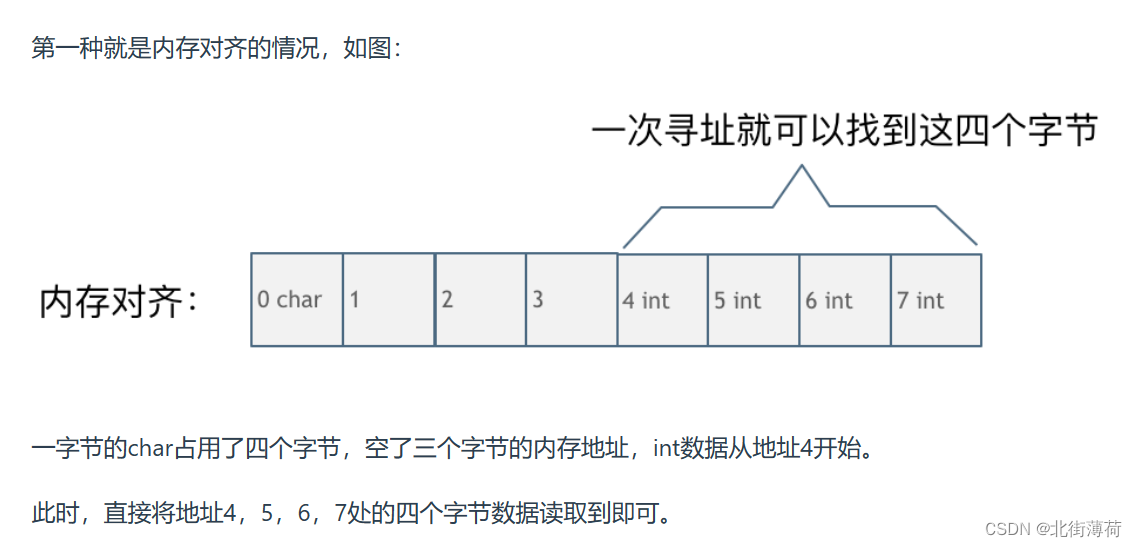 内存对齐