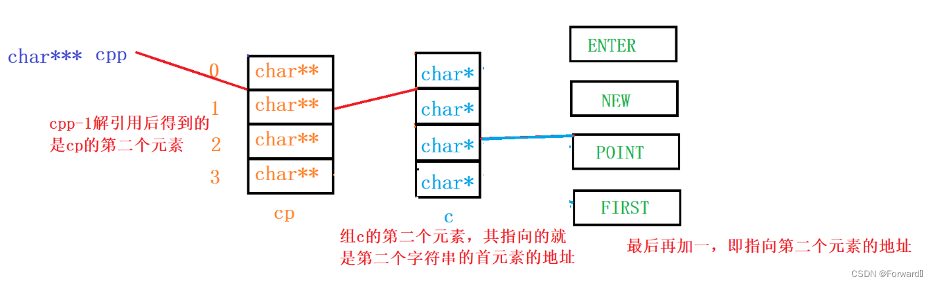 [外链图片转存失败,源站可能有防盗链机制,建议将图片保存下来直接上传(img-mqabxG2I-1688909489127)(C:\Users\HUASHUO\AppData\Roaming\Typora\typora-user-images\image-20230709204845000.png)]